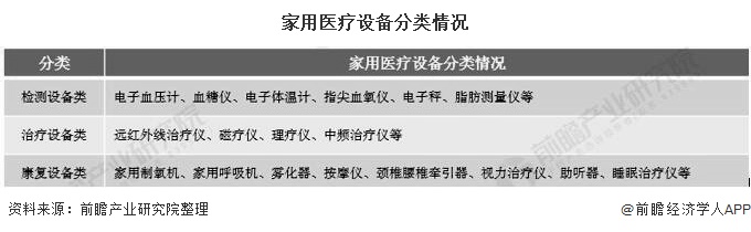 20威廉希尔williamhill20年中邦医疗设置行业发揭示状剖判 墟市周围将超3500亿元(图2)