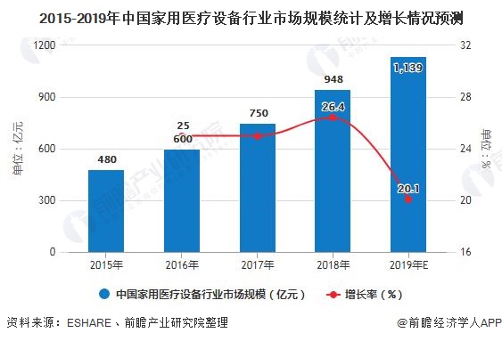 20威廉希尔williamhill20年中邦医疗设置行业发揭示状剖判 墟市周围将超3500亿元(图6)