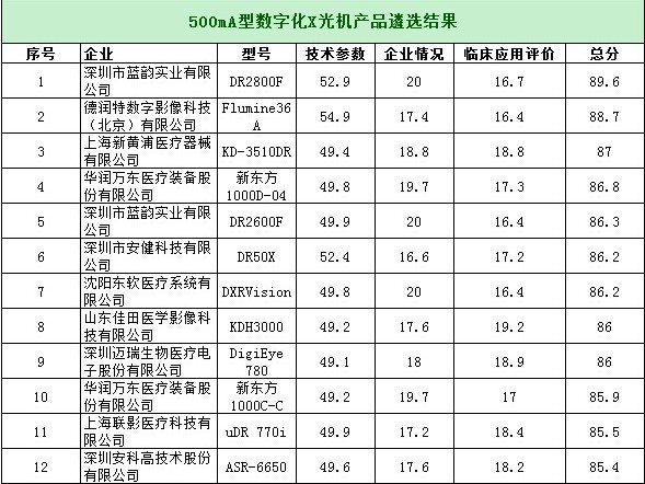 威廉希尔williamhill邦产医疗开发什么是邦产医疗开发？的最新报道(图4)