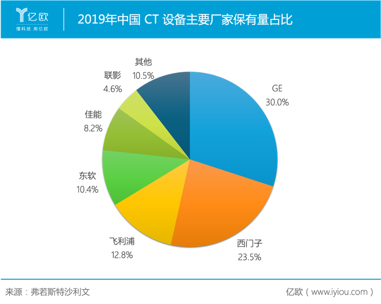 威廉希尔williamhill邦产医疗开发什么是邦产医疗开发？的最新报道(图2)