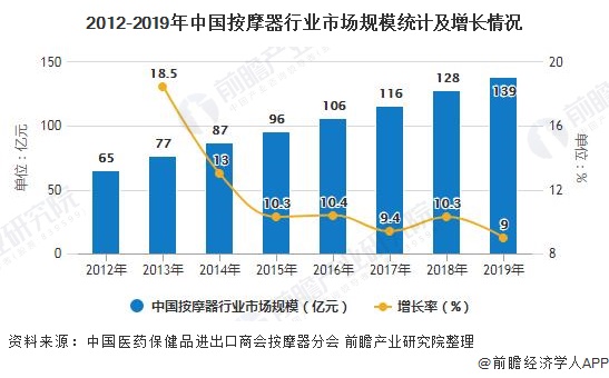 威廉希尔williamhill2020年中邦度用医疗修设行业市集近况及起色前景理解 另日5年市集领域将超3800亿元(图3)