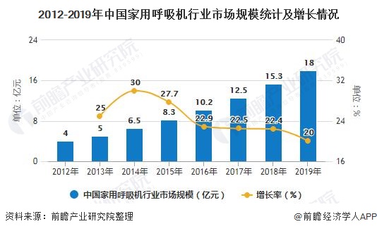 威廉希尔williamhill2020年中邦度用医疗修设行业市集近况及起色前景理解 另日5年市集领域将超3800亿元(图5)