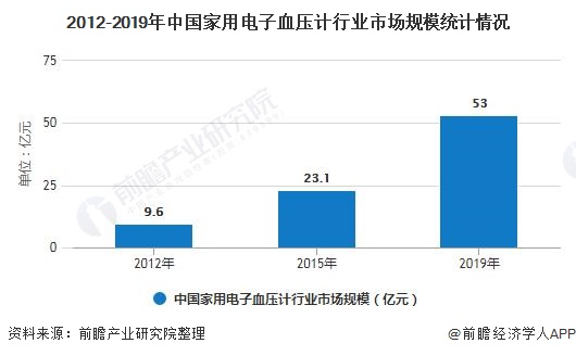 威廉希尔williamhill2020年中邦度用医疗修设行业市集近况及起色前景理解 另日5年市集领域将超3800亿元(图4)