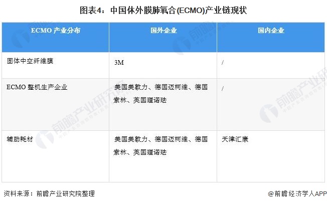 威廉希尔williamhill2021年中邦医疗配置行业墟市界限及开展趋向阐明 本土企业高端医疗配置破局之途(图4)