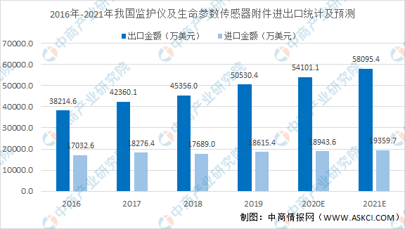 2021年中邦医疗配置行业细分范畴墟市范围及发扬趋向预威廉希尔williamhill测了解（图）(图1)