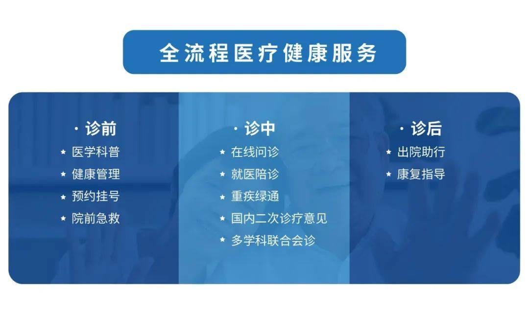 威廉希尔williamhill聪明医疗 康健另日丨用科技让医疗任职更便捷(图2)