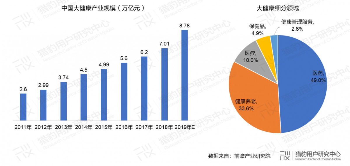 医疗康健处置什么是医疗康健处置？的最新报威廉希尔williamhill道(图2)