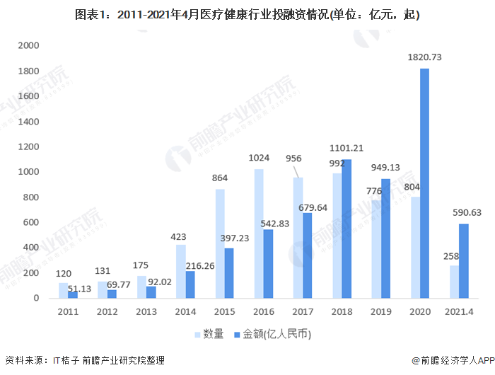 医疗康健行业什么是医疗康健行业？威廉希尔williamhill的最新报道(图3)