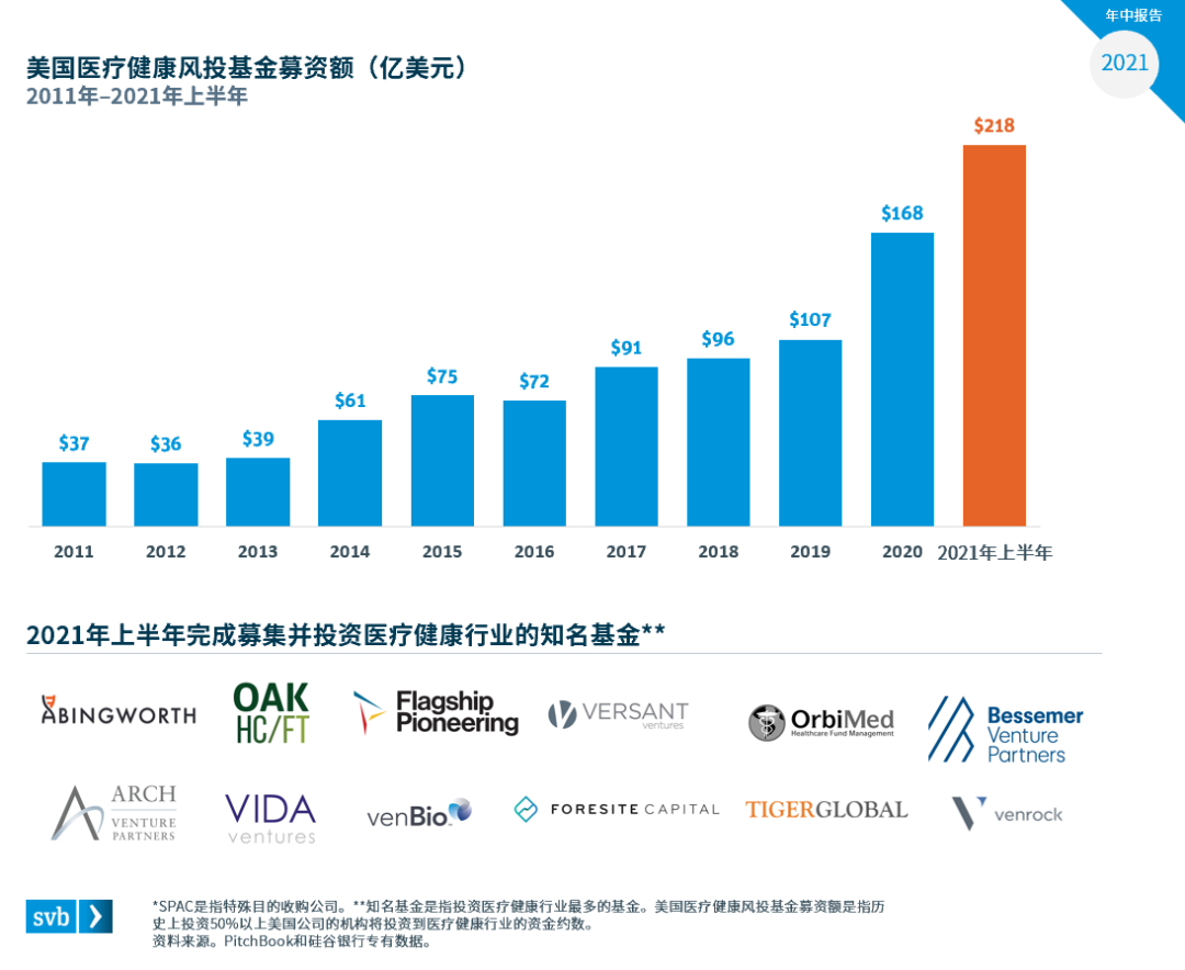 医疗康健行业什么是医疗康健行业？威廉希尔williamhill的最新报道(图2)