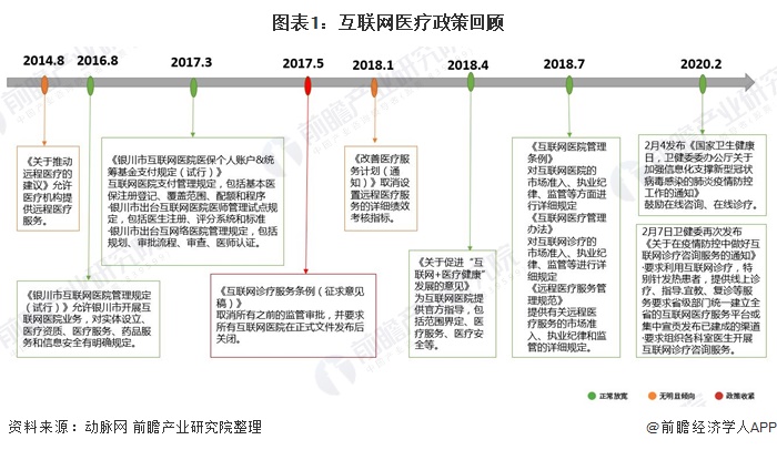 医疗康健行业什么是医疗康健行业？威廉希尔williamhill的最新报道(图5)