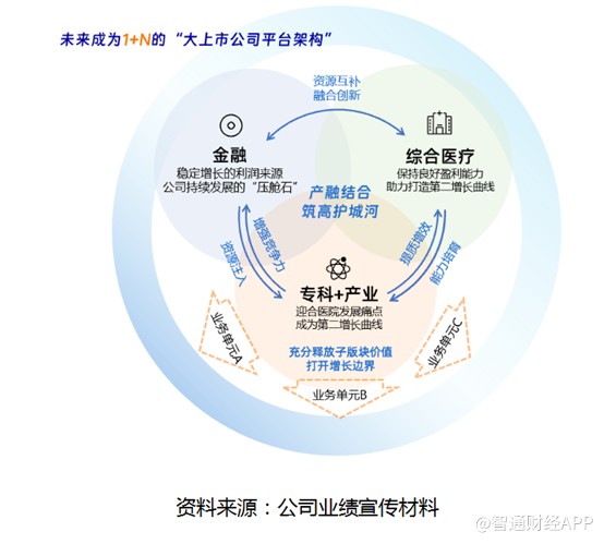 威廉希尔williamhill医疗矫健营业归普净利大增88%解析新景象下全球医疗（2666HK）增进机缘(图4)