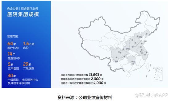 威廉希尔williamhill医疗矫健营业归普净利大增88%解析新景象下全球医疗（2666HK）增进机缘(图1)