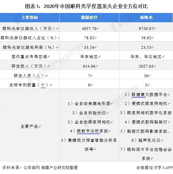 医疗仪威廉希尔williamhill器什么是医疗仪器？器的最新报道(图1)