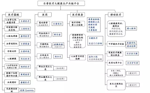 医疗仪威廉希尔williamhill器什么是医疗仪器？器的最新报道(图5)