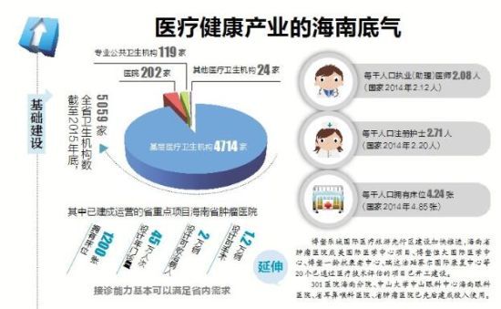 威廉希尔williamhill主动融入寰宇医疗革新编制中邦医疗矫健财产迎来“加快跑”