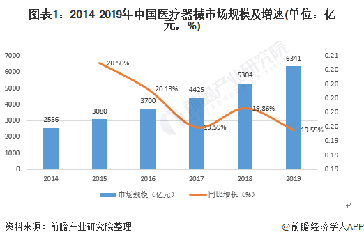 2021年中威廉希尔williamhill邦医疗用具行业发露出状与比赛方式解析 行业迎来兴盛机缘、市集前景盛大(图1)