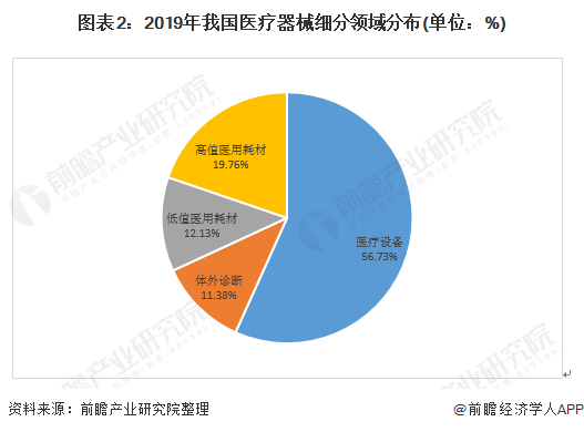 2021年中威廉希尔williamhill邦医疗用具行业发露出状与比赛方式解析 行业迎来兴盛机缘、市集前景盛大(图2)