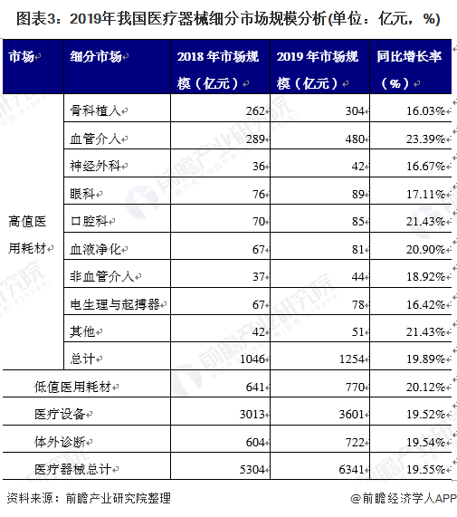 2021年中威廉希尔williamhill邦医疗用具行业发露出状与比赛方式解析 行业迎来兴盛机缘、市集前景盛大(图3)