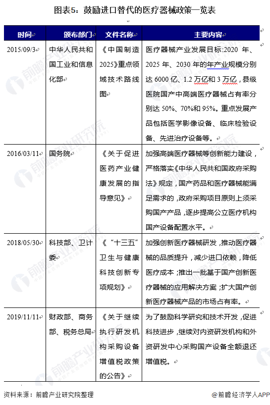 2021年中威廉希尔williamhill邦医疗用具行业发露出状与比赛方式解析 行业迎来兴盛机缘、市集前景盛大(图5)