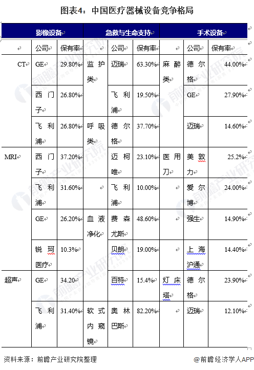 2021年中威廉希尔williamhill邦医疗用具行业发露出状与比赛方式解析 行业迎来兴盛机缘、市集前景盛大(图4)