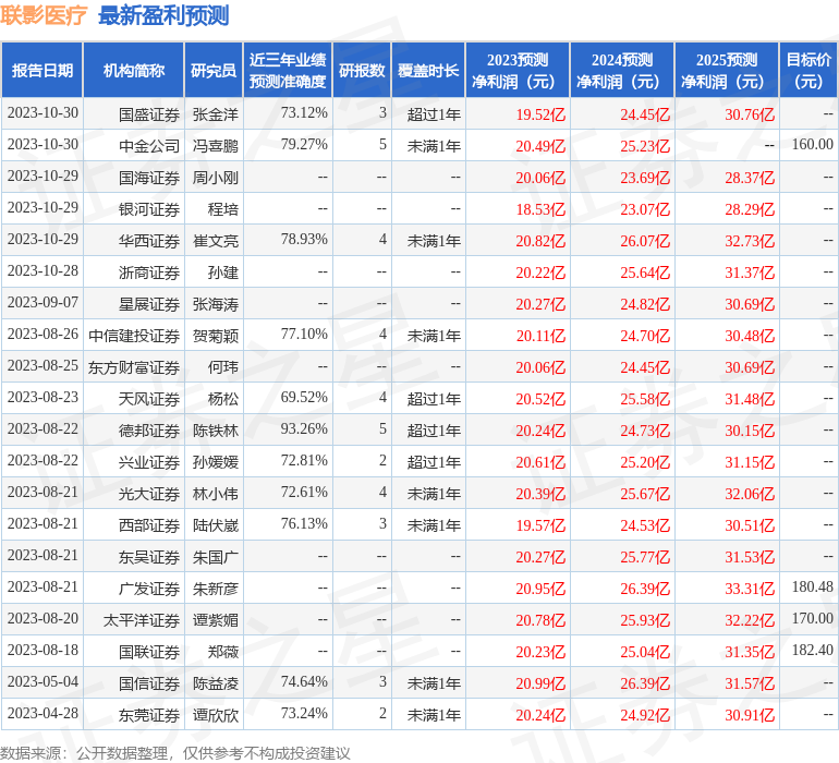 东吴证券：赐与联影医疗买入评级威廉希尔williamhill(图1)