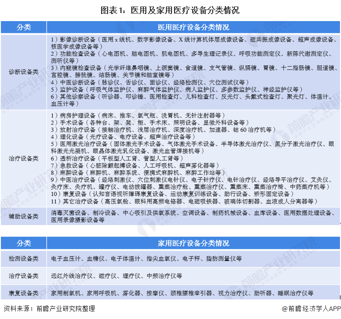 我邦医疗配置市集界限逐年增进 2019年市集界威廉希尔williamhill限近3555亿元(图1)