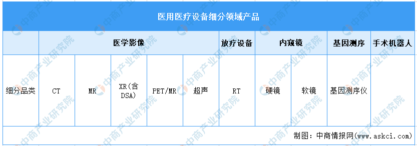 威廉希尔williamhill2023年中邦医疗用具物业链上中下逛商场阐发（附物业链全景图）(图2)