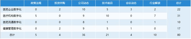 威廉希尔williamhill2023年8月医疗康健家当数字化月报丨亿欧数据(图2)