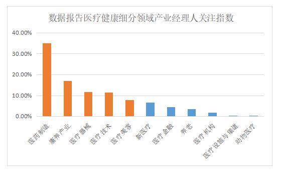 威廉希尔williamhill贸易新知揭橥2022年5月医疗康健财产指数TOP5优质实质(图3)