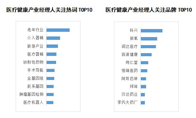 威廉希尔williamhill贸易新知揭橥2022年5月医疗康健财产指数TOP5优质实质(图2)