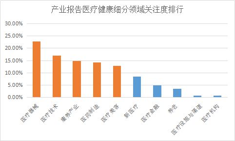 威廉希尔williamhill贸易新知揭橥2022年5月医疗康健财产指数TOP5优质实质(图6)