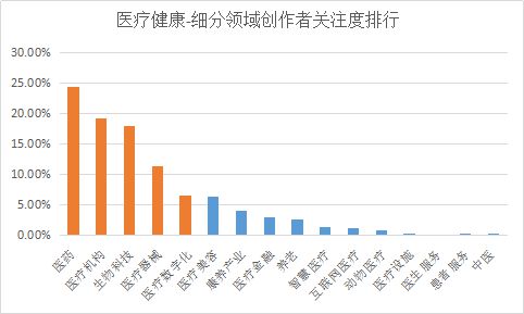 威廉希尔williamhill贸易新知揭橥2022年5月医疗康健财产指数TOP5优质实质(图4)