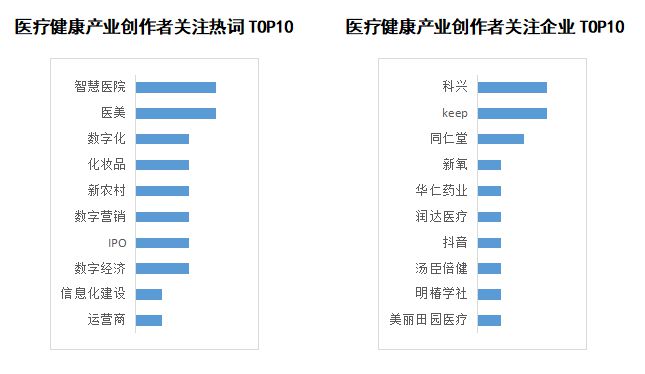 威廉希尔williamhill贸易新知揭橥2022年5月医疗康健财产指数TOP5优质实质(图5)