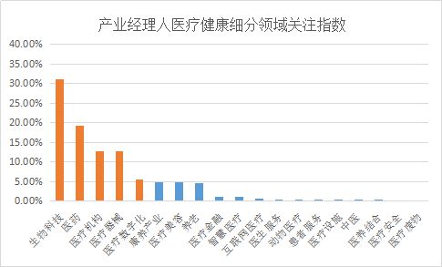 威廉希尔williamhill贸易新知揭橥2022年5月医疗康健财产指数TOP5优质实质(图1)