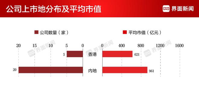 界面信息2023年度医疗康健行业威廉希尔williamhillCEO榜单揭晓：迈瑞医疗吴昊卫冕榜首(图2)