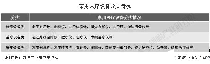 我邦医疗设置墟市界限逐年拉长医用设置墟市界限达近2416亿元威廉希尔williamhill(图2)