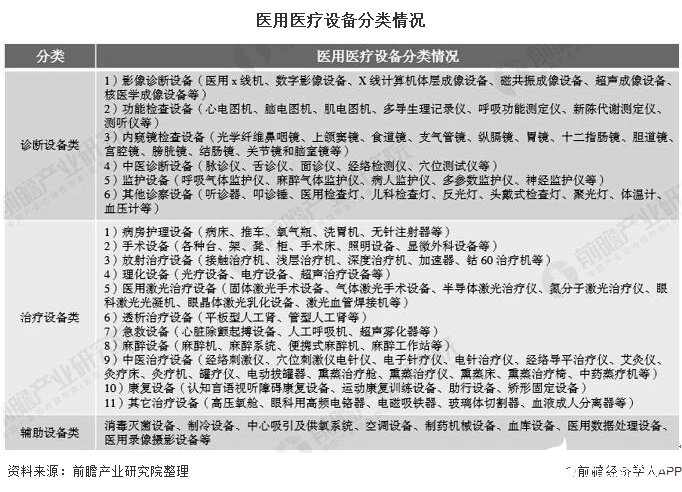 我邦医疗设置墟市界限逐年拉长医用设置墟市界限达近2416亿元威廉希尔williamhill(图1)