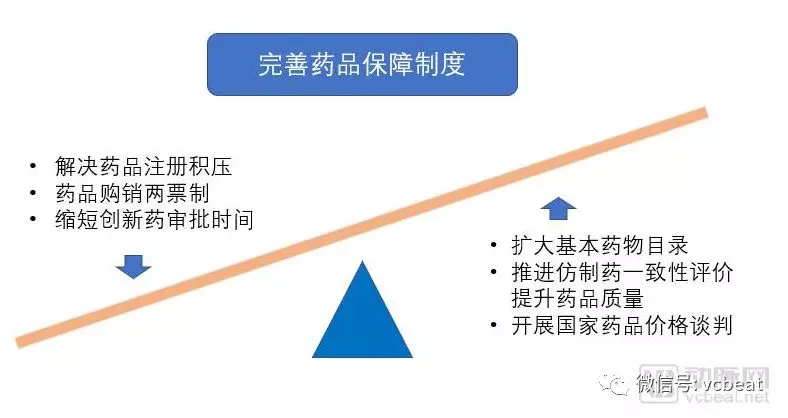 威廉希尔williamhill2018他日医疗强健财产陈说：医疗更始履行五年回忆(图1)