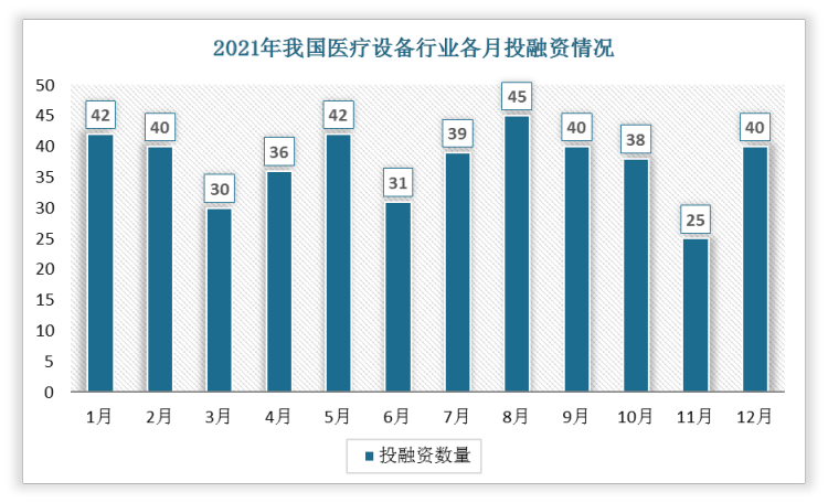 威廉希尔williamhill2022年4月我邦医疗筑筑行业投融资景况汇总 旧年发作投融资事故448起(图2)