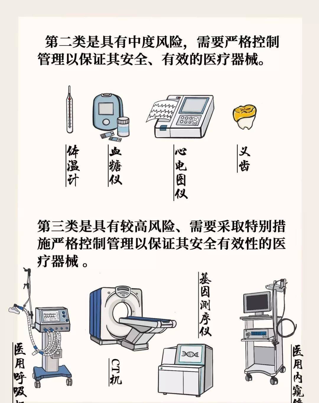 常日生存中操纵的医疗工威廉希尔williamhill具(图2)