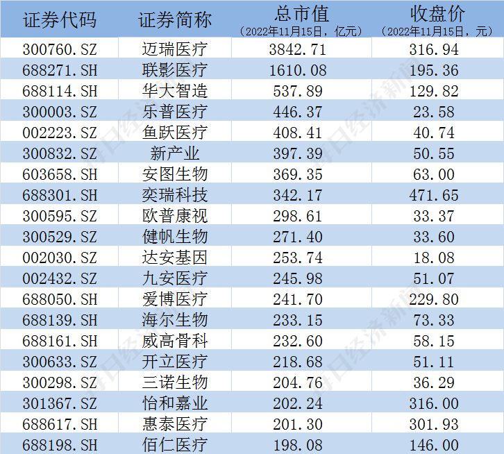 威廉希尔williamhill医疗工具扎堆上市背后：行业ETF本年份额猛增行业真正迎来黄金十年(图2)