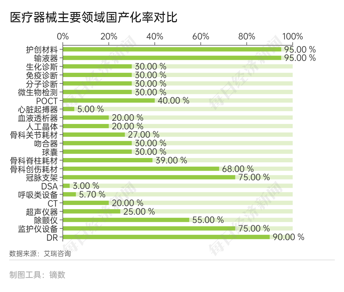 威廉希尔williamhill医疗工具扎堆上市背后：行业ETF本年份额猛增行业真正迎来黄金十年(图5)