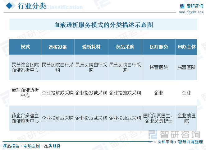 2023年中邦血液透析行业发呈现状阐述：透析兴办邦产替换进口的总体趋向较为光后[图]威廉希尔williamhill(图1)