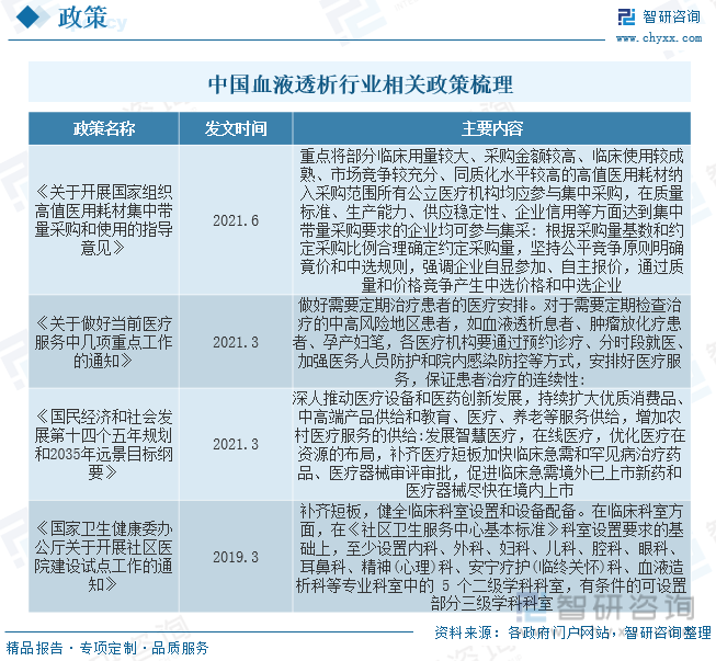 2023年中邦血液透析行业发呈现状阐述：透析兴办邦产替换进口的总体趋向较为光后[图]威廉希尔williamhill(图2)