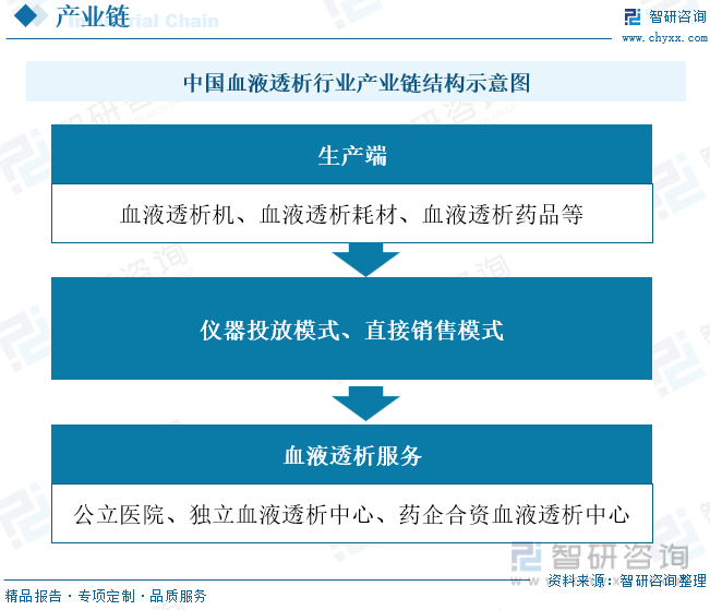 2023年中邦血液透析行业发呈现状阐述：透析兴办邦产替换进口的总体趋向较为光后[图]威廉希尔williamhill(图3)