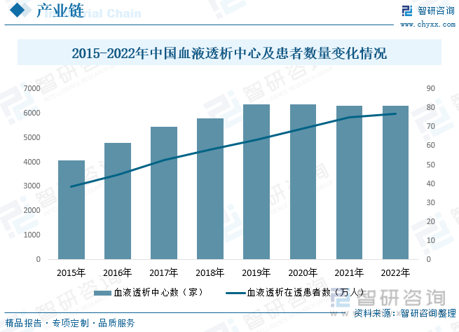 2023年中邦血液透析行业发呈现状阐述：透析兴办邦产替换进口的总体趋向较为光后[图]威廉希尔williamhill(图4)