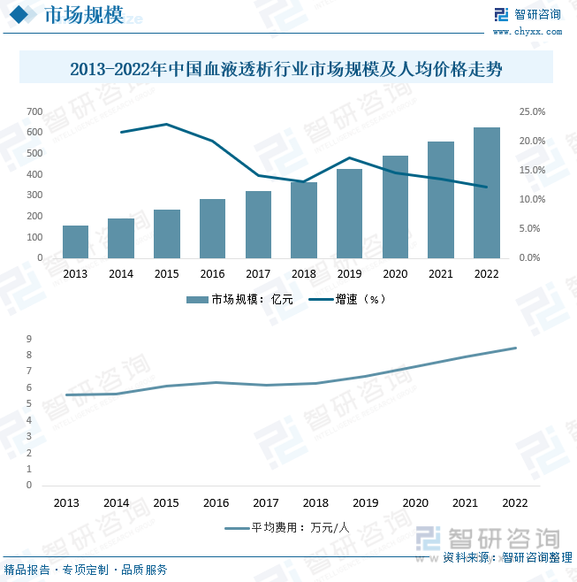 2023年中邦血液透析行业发呈现状阐述：透析兴办邦产替换进口的总体趋向较为光后[图]威廉希尔williamhill(图5)