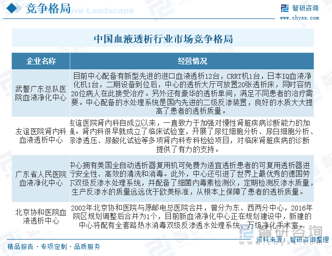 2023年中邦血液透析行业发呈现状阐述：透析兴办邦产替换进口的总体趋向较为光后[图]威廉希尔williamhill(图7)