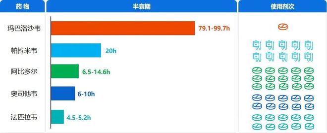 流感高发季调治威廉希尔williamhill+防护一招保卫全家健壮(图3)