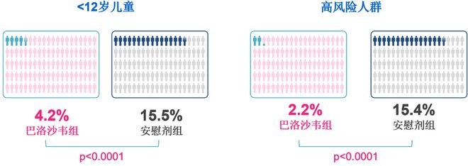 流感高发季调治威廉希尔williamhill+防护一招保卫全家健壮(图7)